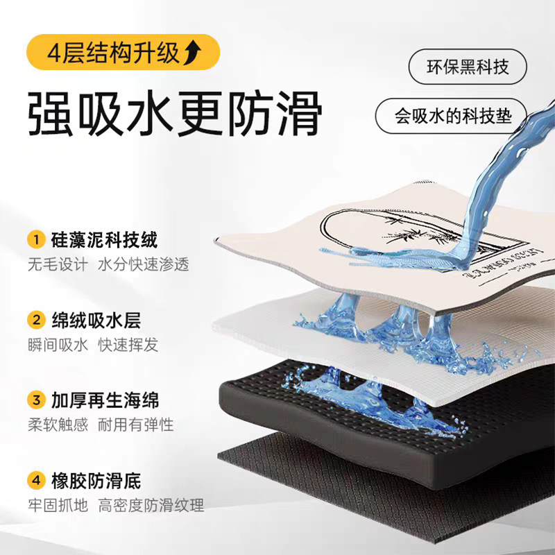 Alfombra absorbente de dibujos - Home Bathroom Equipment reseña y precio
